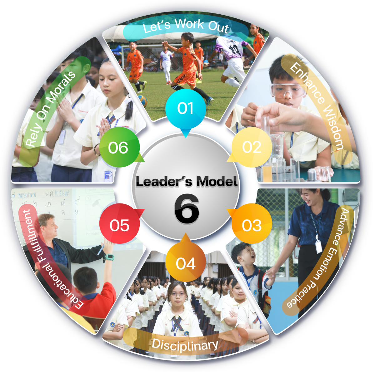 Leader Ship Model
